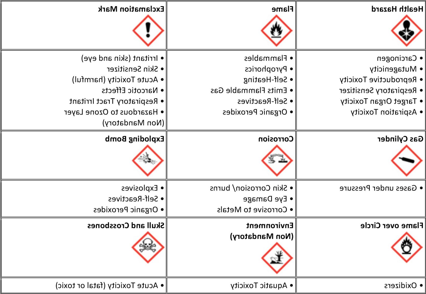 EHS-Health-Hazard